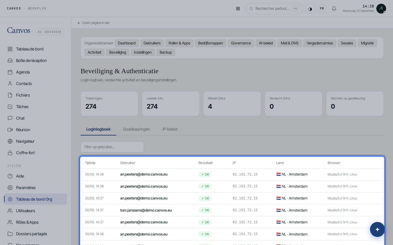 Le journal des connexions avec IP, pays, navigateur et résultat par connexion